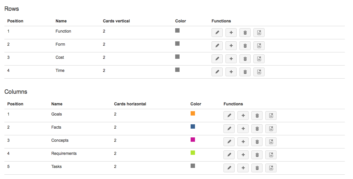 Agile Visual Board - Plan Management - Settings